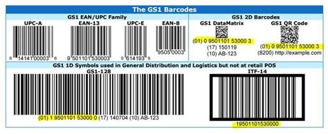 gs1 gepir barcode.